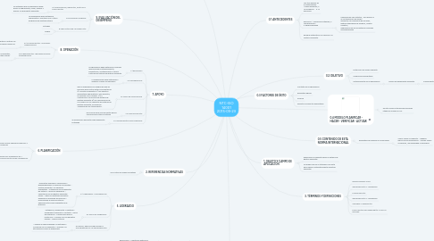 Mind Map: NTC-ISO 14001 2015-09-23