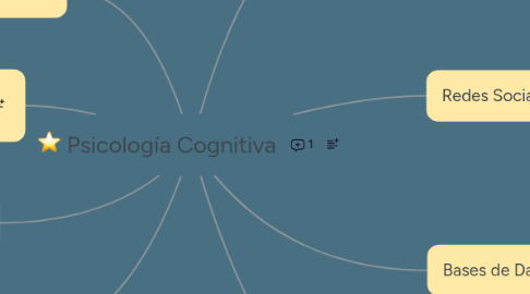 Mind Map: Psicología Cognitiva