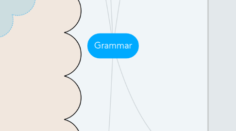 Mind Map: Grammar