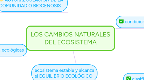 Mind Map: LOS CAMBIOS NATURALES DEL ECOSISTEMA