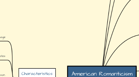 Mind Map: American Romanticism
