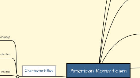 Mind Map: American Romanticism