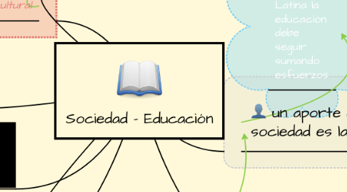 Mind Map: Sociedad - Educación