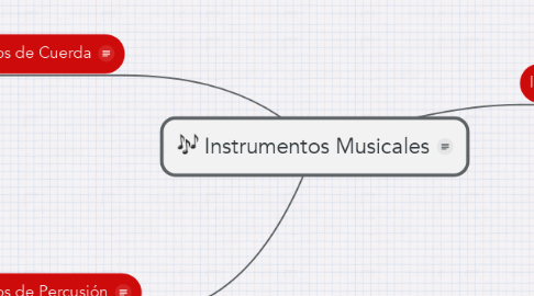 Mind Map: Instrumentos Musicales