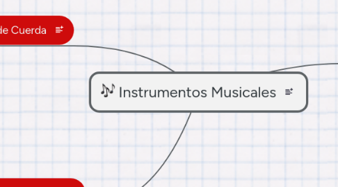 Mind Map: Instrumentos Musicales