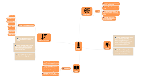 Mind Map: Oratoria Profesional