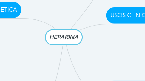 Mind Map: HEPARINA
