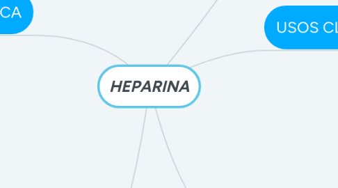 Mind Map: HEPARINA