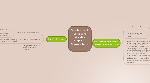 Mind Map: Stakeholders in Singapore Education (Topic 4) Seminar Topic 1