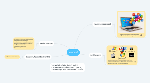 Mind Map: ซอฟต์แวร์