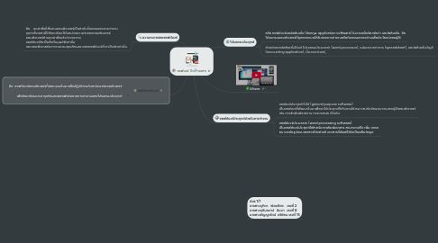 Mind Map: ซอฟแวร์ Software