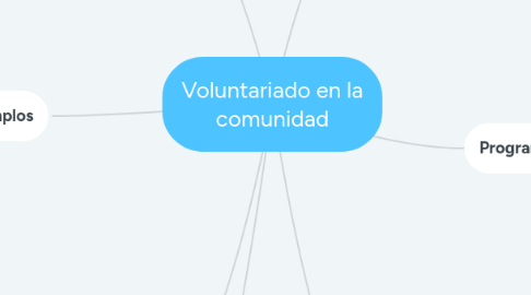 Mind Map: Voluntariado en la comunidad