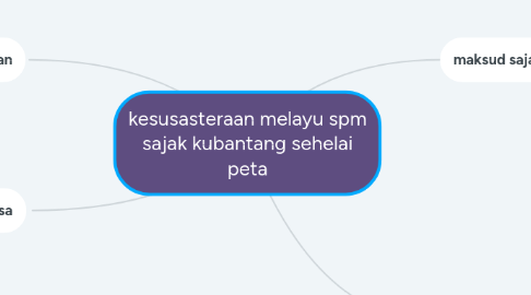 Mind Map: kesusasteraan melayu spm sajak kubantang sehelai peta