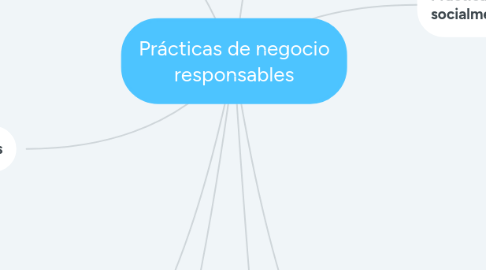 Mind Map: Prácticas de negocio responsables