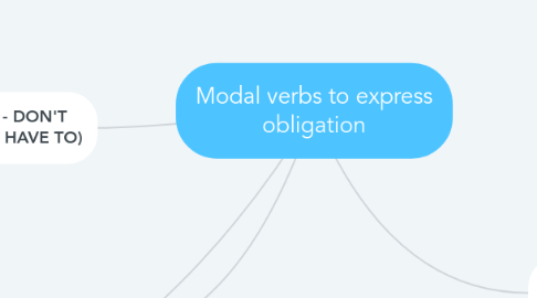 Mind Map: Modal verbs to express obligation