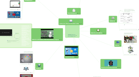 Mind Map: RAMAS DE LA INFORMATICA