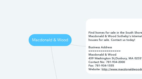 Mind Map: Macdonald & Wood