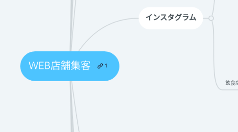 Mind Map: WEB店舗集客