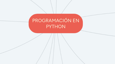 Mind Map: PROGRAMACIÓN EN PYTHON