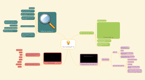 Mind Map: The Internet