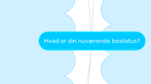 Mind Map: Hvad er din nuværende bostatus?