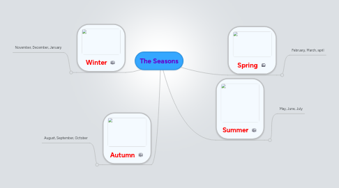 Mind Map: The Seasons