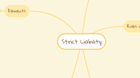 Mind Map: Strict Liability