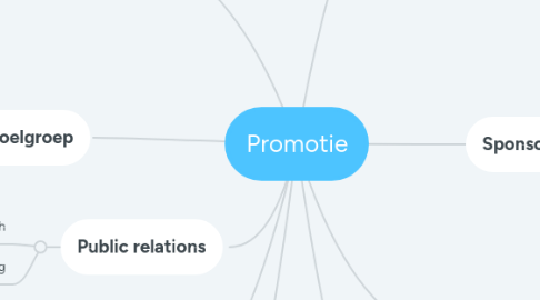 Mind Map: Promotie