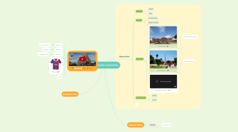 Mind Map: Ciudades importantes