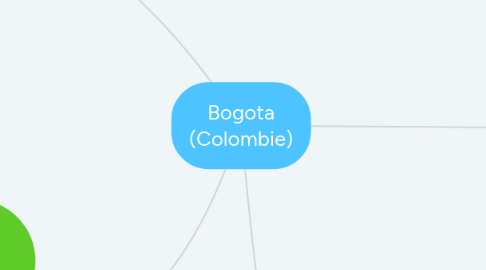 Mind Map: Bogota (Colombie)