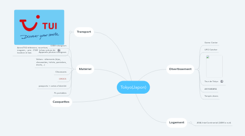 Mind Map: Tokyo(Japon)