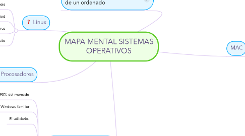 Mind Map: MAPA MENTAL SISTEMAS OPERATIVOS