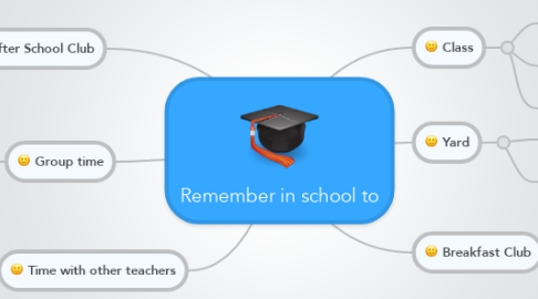 Mind Map: Remember in school to
