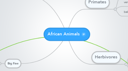Mind Map: African Animals