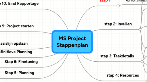 Mind Map: MS Project Stappenplan