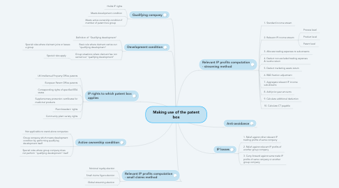 Mind Map: Making use of the patent box