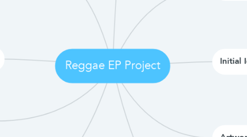 Mind Map: Reggae EP Project