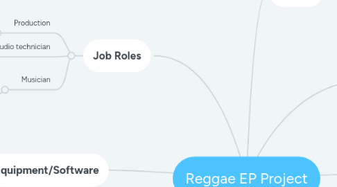 Mind Map: Reggae EP Project