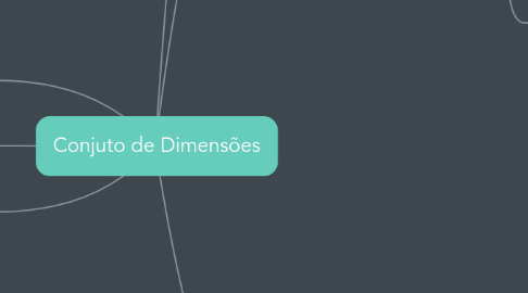 Mind Map: Conjuto de Dimensões