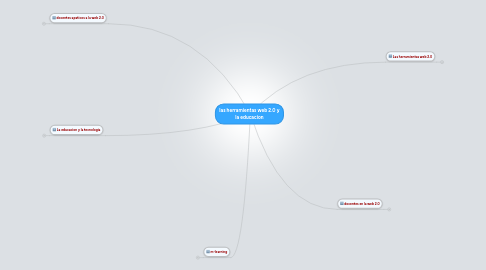 Mind Map: las herramientas web 2.0 y la educacion