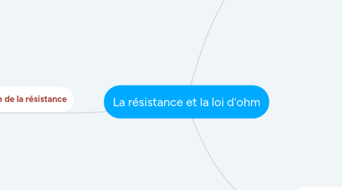 Mind Map: La résistance et la loi d'ohm