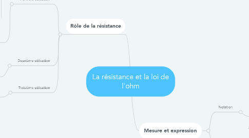 Mind Map: La résistance et la loi de l'ohm