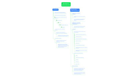 Mind Map: BALANCE Y EXPLOTACIÓN