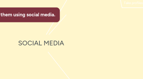 Mind Map: SOCIAL MEDIA