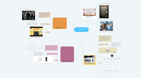 Mind Map: Teórica De Los Enfoques Clásicos.