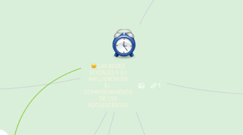 Mind Map: LAS REDES SOCIALES Y SU INFLUENCIA EN EL COMPORTAMIENTO DE LOS ADOLESCENTES