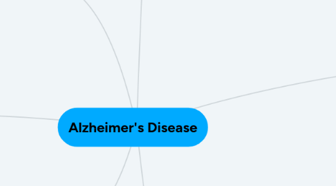 Mind Map: Alzheimer's Disease