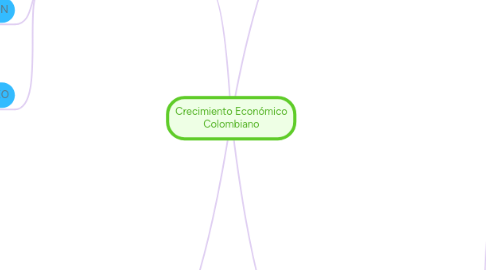 Mind Map: Ecologia Humana