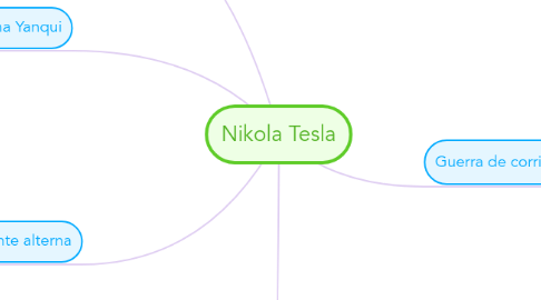Mind Map: Nikola Tesla