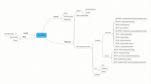 Mind Map: Chris Willis